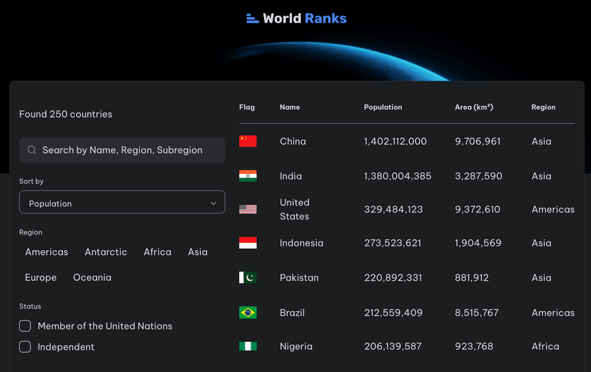 Preview of Worlds Ranks